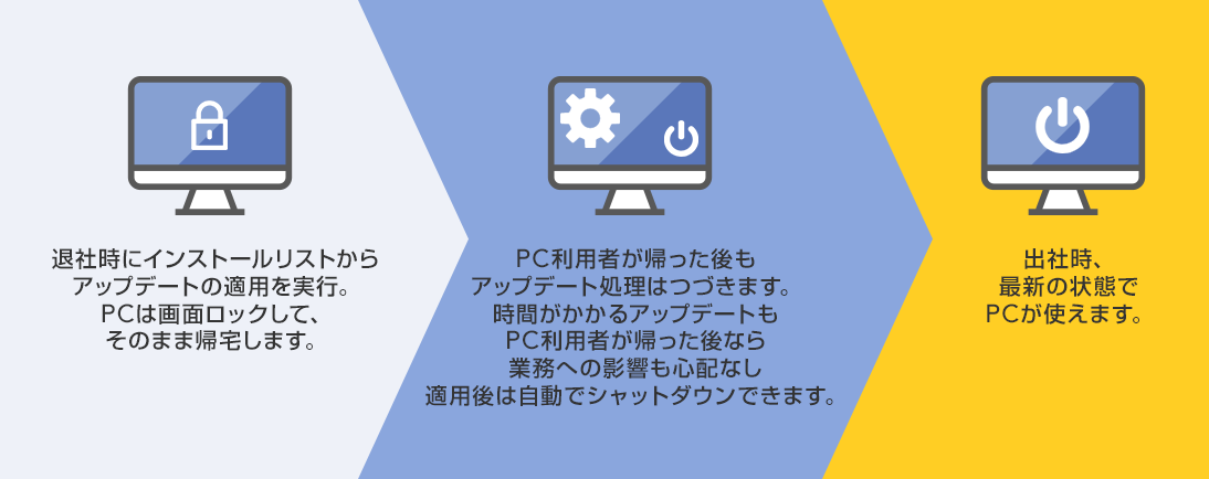 Windows 10 アップデート WSUSサーバーから配布