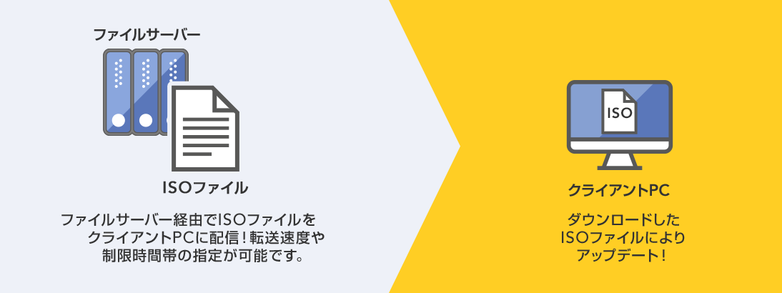 Windows 10 アップデート ファイルサーバーから配布