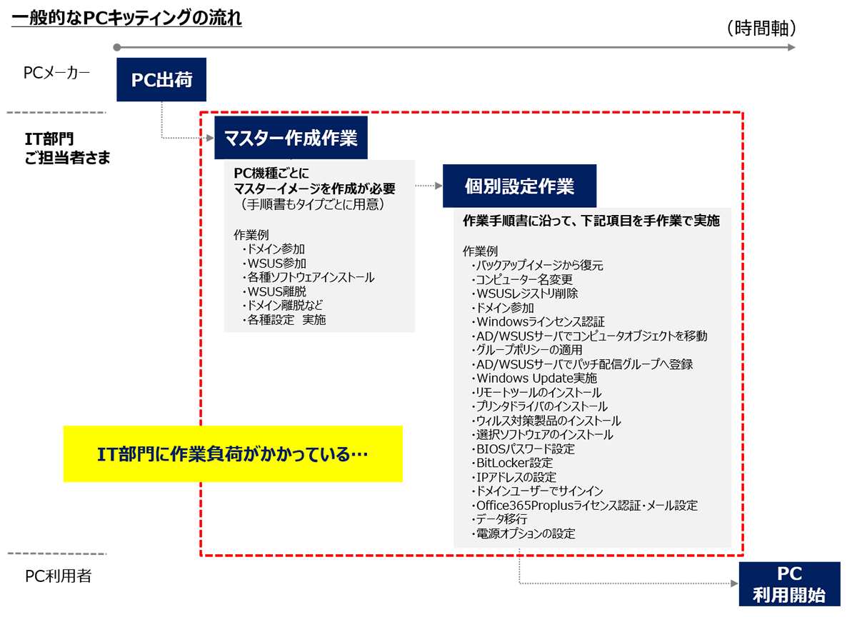 お客さまの声1