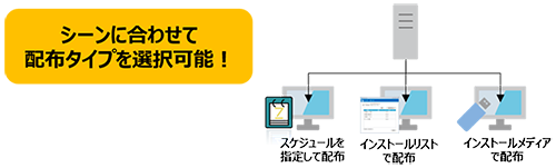 パッチ管理
