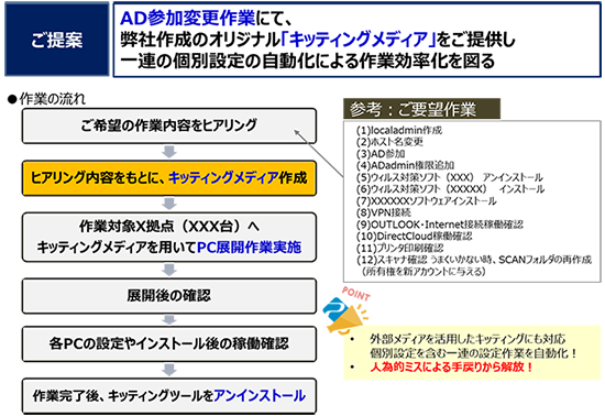 JALデジタルからのご提案