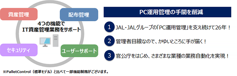 PalletControl クラウドの特徴3 PC運用管理業務のかゆいところに手が届く