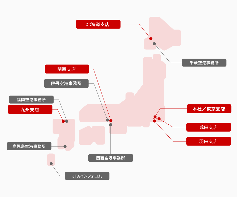 日本地図上に企業の拠点を示した図。北海道支店、関西支店、九州支店、本社／東京支店、成田支店、羽田支店の6支店が赤色で表示されている。主要都市の空港周辺には千歳、伊丹、福岡、鹿児島、関西の各空港事務所がグレー色で示されている。さらに沖縄近辺にはJTAインフォコムの拠点がある。